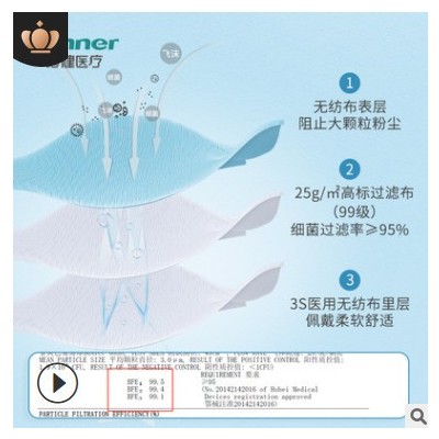winner稳健医疗医用外科口罩三层一次性灭菌械字号独立装 50只/盒