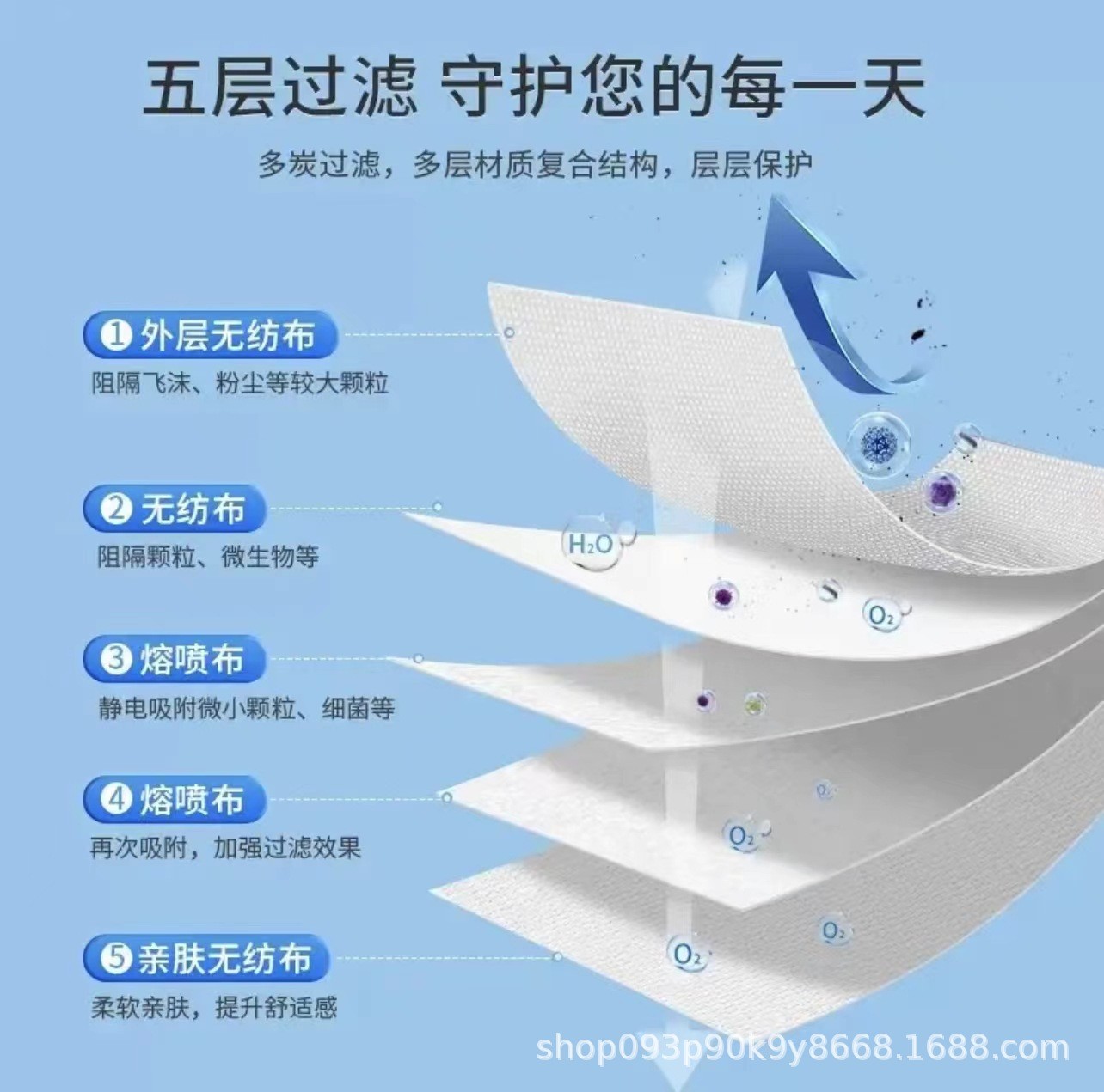 润正医用灭菌防护N95口罩挂耳式头戴式五层独立包装现货工厂批发图2