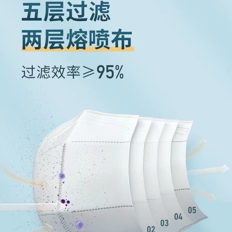 儿童医用N95口罩独立包装 3-12岁宝宝一次性防护口罩医用级五层
