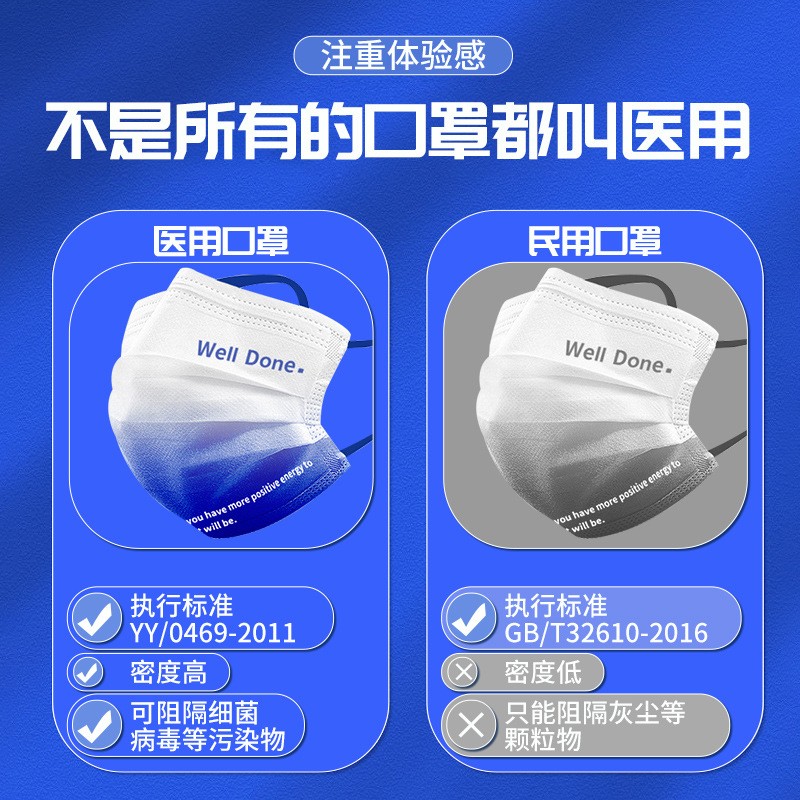 克莱因蓝一次性口罩过滤医用级外科防护防尘独立成人口罩 厂家批发图2