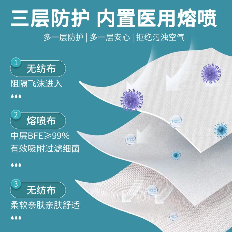 批发一次性三层防护医用外科口罩独立包装成人药店医用级 口罩现货图3