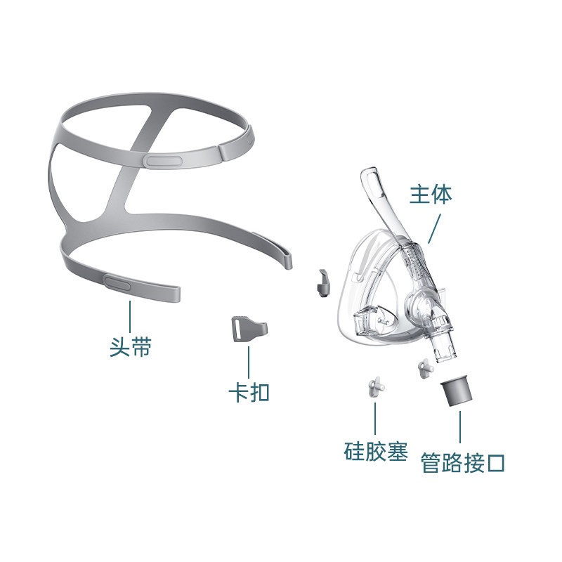 瑞迈特呼吸机BMC-F4面罩通用口鼻面罩瑞思迈飞利浦鱼跃通用图2