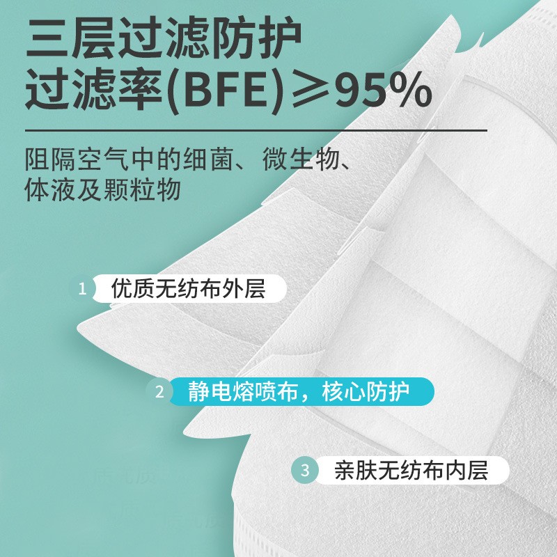 黑色口罩医用外科口罩三层防护透气医疗灭菌级独立包装一 次性口罩图2