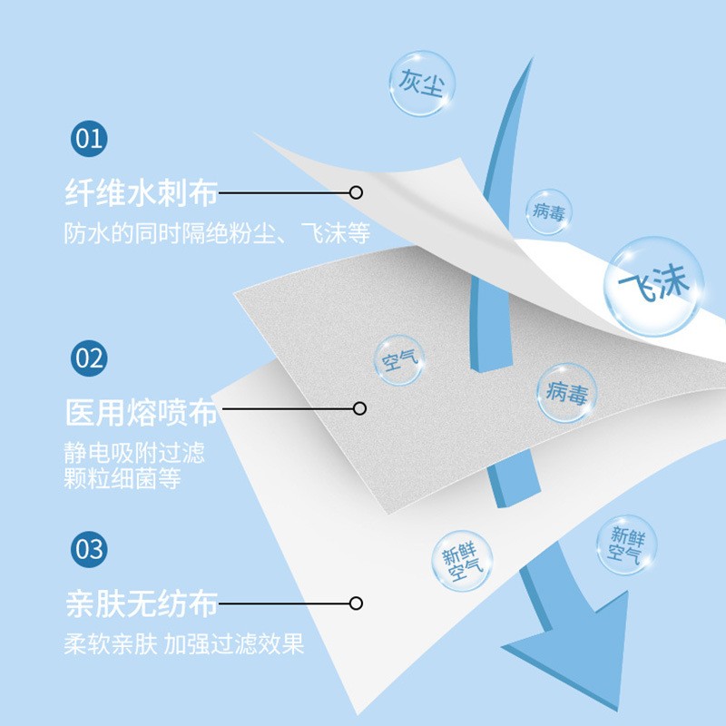 50只医用外科口罩独立包装一次性三层防护医疗医用级批发透气夏季图2