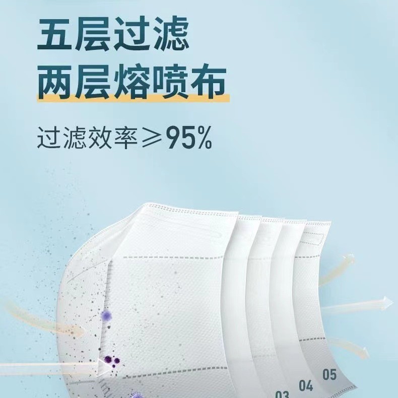 稳健n95n95医用口罩头戴式独立包装五层防护灭菌级n95 口罩批发图3