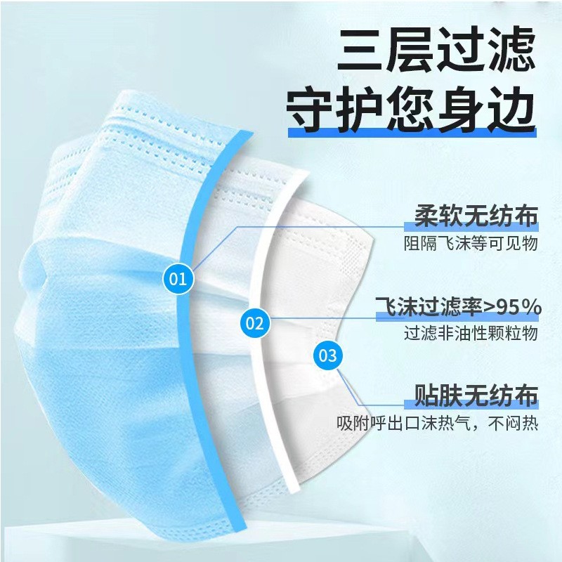 n95n95口罩医用级五层独立包装一次性成人口罩防尘无菌 防病毒批发图2
