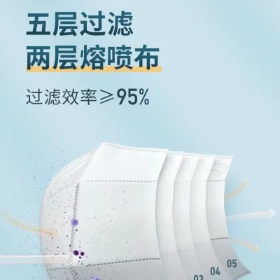 稳健n95n95医用口罩头戴式独立包装五层防护灭菌级n95 口罩批发