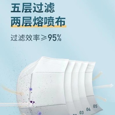 n95n95医用口罩五层防护独立包装医用级一次性n95口罩 厂家批发