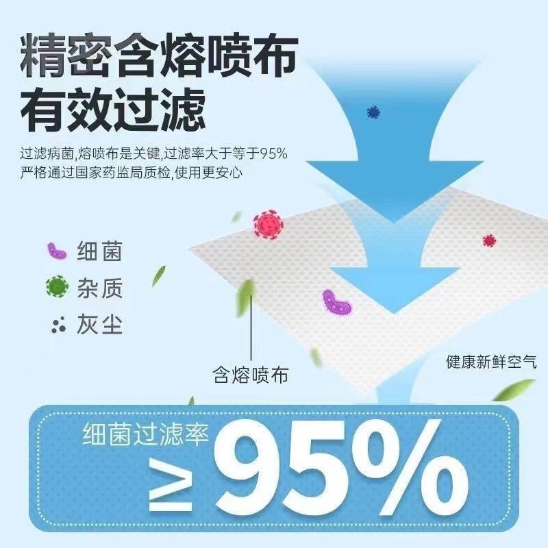 豫鑫诚口罩医用级白色独立包装盒子医用外科口罩三层防护 批发厂家图3