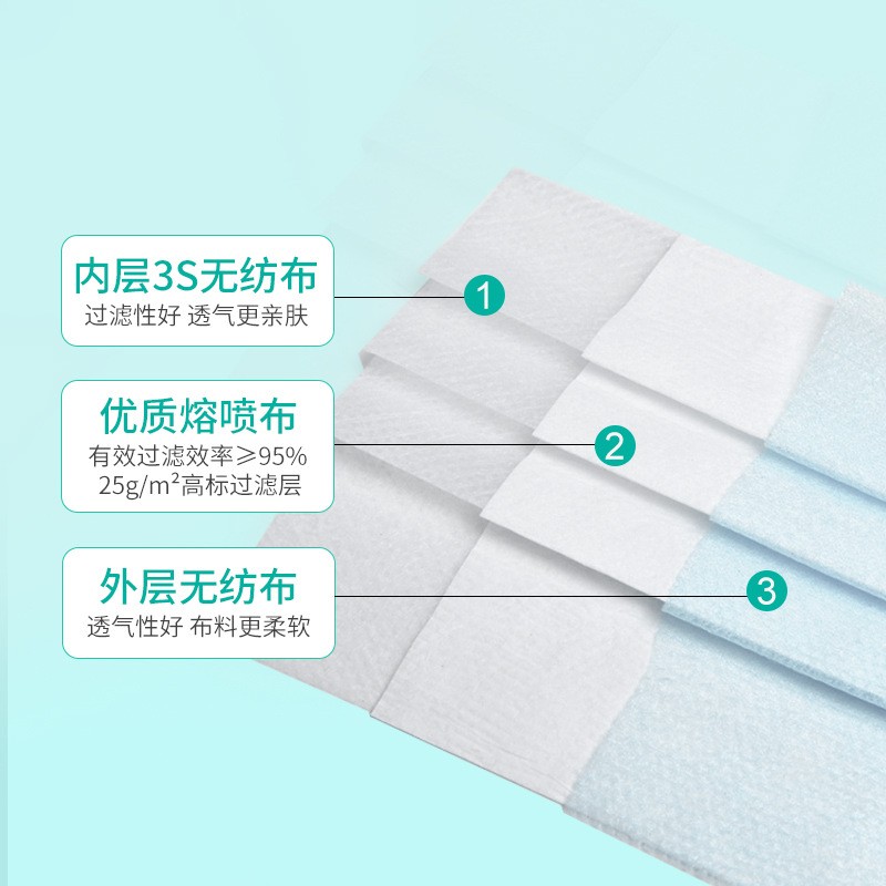 恩惠医疗医用外科口罩一次性医用无菌级成人夏季薄款透气官方正品图2